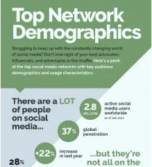 top-network
